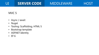 UI

SERVER CODE

MIDDLEWARE

HOST

 