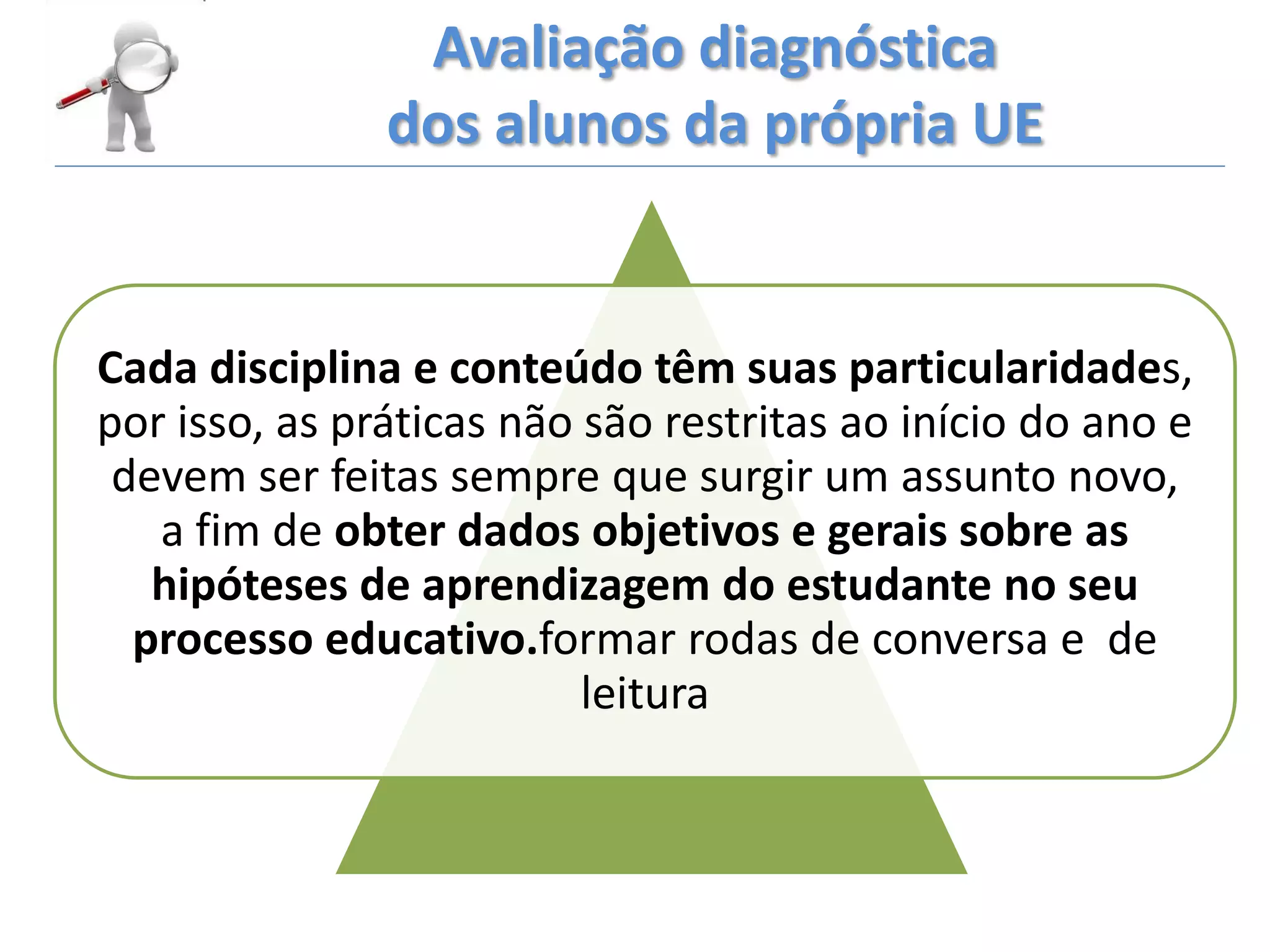 Avaliação diagnóstica
dos alunos da própria UE
Cada disciplina e conteúdo têm suas particularidades,
por isso, as práticas não são restritas ao início do ano e
devem ser feitas sempre que surgir um assunto novo,
a fim de obter dados objetivos e gerais sobre as
hipóteses de aprendizagem do estudante no seu
processo educativo.formar rodas de conversa e de
leitura
 