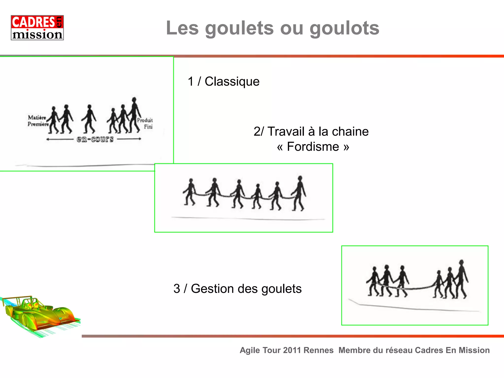 Les goulets ou goulots

  1 / Classique


              2/ Travail à la chaine
                  « Fordisme »




3 / Gestion des goulets



           Agile Tour 2011 Rennes Membre du réseau Cadres En Mission
 