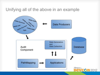 What is Syslog?
 