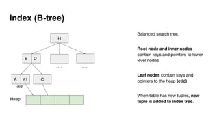 Index (B-tree)
H
B
A C
Balanced search tree.
Root node and inner nodes
contain keys and pointers to lower
level nodes
Leaf nodes contain keys and
pointers to the heap (ctid)
When table has new tuples, new
tuple is added to index tree.
Heap
ctid
D
A1
…. ….
 