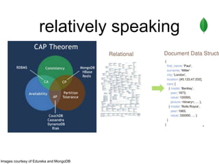 relatively speaking
Images courtesy of Edureka and MongoDB
 