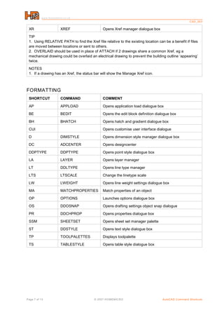 www.homemicro.co.uk
C AD _003

XR

XREF

Opens Xref manager dialogue box

TIP
1. Using RELATIVE PATH to find the Xref file relative to the existing location can be a benefit if files
are moved between locations or sent to others.
2. OVERLAID should be used in place of ATTACH if 2 drawings share a common Xref, eg a
mechanical drawing could be overlaid an electrical drawing to prevent the building outline ‘appearing’
twice.
NOTES
1. If a drawing has an Xref, the status bar will show the Manage Xref icon.

FORMATTING
SHORTCUT

COMMAND

COMMENT

AP

APPLOAD

Opens application load dialogue box

BE

BEDIT

Opens the edit block definition dialogue box

BH

BHATCH

Opens hatch and gradient dialogue box

CUI

Opens customise user interface dialogue

D

DIMSTYLE

Opens dimension style manager dialogue box

DC

ADCENTER

Opens designcenter

DDPTYPE

DDPTYPE

Opens point style dialogue box

LA

LAYER

Opens layer manager

LT

DDLTYPE

Opens line type manager

LTS

LTSCALE

Change the linetype scale

LW

LWEIGHT

Opens line weight settings dialogue box

MA

MATCHPROPERTIES

Match properties of an object

OP

OPTIONS

Launches options dialogue box

OS

DDOSNAP

Opens drafting settings object snap dialogue

PR

DDCHPROP

Opens properties dialogue box

SSM

SHEETSET

Opens sheet set manager palette

ST

DDSTYLE

Opens text style dialogue box

TP

TOOLPALETTES

Displays toolpalette

TS

TABLESTYLE

Opens table style dialogue box

Page 7 of 13

© 2007 H O MEM IC R O

AutoCAD C ommand Shortcuts

 