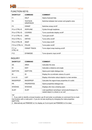 www.homemicro.co.uk
C AD _003

FUNCTION KEYS
SHORTCUT

COMMAND

COMMENT

F1

HELP

Opens Autocad help

F2

TEXTSCR
GRAPHSCR

Switches between text screen and graphic area

F3

OSNAP

Switches osnap on/off

F5 or CTRL+E

ISOPLANE

Cycles through isoplanes

F6 or CTRL+D

COORDS

Turns coordinate display on/off

F7 or CTRL+G

GRID

Turns grid on/off

F8 or CTRL+L

ORTHO

Turns ortho on/off

F9 or CTRL+B

SNAP

Turns snap on/off

F10 or CTRL+U

POLAR

Turns polar on/off

F11 or
CTRL+W

OSNAP TRACK

Turns object snap tracking on/off

F12

DYNMODE

Turns dynamic input on/off

SHORTCUT

COMMAND

COMMENT

AA

AREA

Calculate the area

DI

DIST

Calculate a distance and angle

DDPTYPE

DDPTYPE

Opens point style dialogue box

ID

ID

Display the co-ordinate values of a point

LI or LS

LIST

Display information about objects in a text window

MASSPROP

MASSPROP

Calculate the region/mass properties of a solid

PR

PROPERTIES

Opens properties dialogue box

WHOHAS

WHOHAS

Displays who has a drawing open

XLIST

XLIST

Lists type/block name/layer name/color/linetype of a
nested object in a block or an xref

INQUIRY

TIP
1. If you wish to identify a known location use ID and enter co-ordinates on command line to mark
that location with a node point - if you do not see anything try changing the node properties
DDPTYPE.
2. Alternatively set PDMODE to 3 to display an X at id point set PDMODE to 0 to clear.

Page 8 of 13

© 2007 H O MEM IC R O

AutoCAD C ommand Shortcuts

 