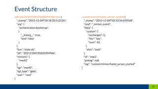 salt/job/20151104191820394966/new {
"_stamp": "2015-11-04T18:18:20.512126",
"arg": [
”orchestration.bootstrap",
{
"__kwarg__": true,
"test": false
}
],
"fun": "state.sls",
"jid": "20151104191820394966",
"minions": [
”mw42"
],
"tgt": ”mw42",
"tgt_type": "glob",
"user": ”root”
}
Event Structure
20
custom/minion/haste_server_started {
"_stamp": "2015-11-04T18:33:54.650568",
"cmd": "_minion_event",
"data": {
”custom": {
"onchanges": [],
 "foo": "bar",
 "num": 42,
},
"sfun": "wait"
},
"id": "mw2",
"pretag": null,
"tag": "custom/minion/haste_server_started"
}
 