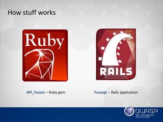 How stuff works
API_Fuzzer – Ruby gem Fuzzapi -- Rails application
 