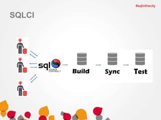 SQLCI 
#sqlinthecity 
 