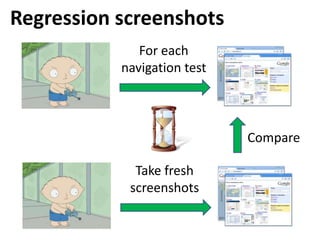 Regression screenshots
              For each
           navigation test



                             Compare

             Take fresh
            screenshots
 