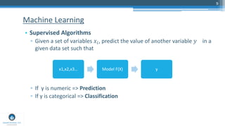 9
• Supervised Algorithms
▫ Given a set of variables !", predict the value of another variable # in a
given data set such that
▫ If y is numeric => Prediction
▫ If y is categorical => Classification
Machine Learning
x1,x2,x3… Model F(X) y
 