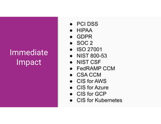 Immediate
Impact
● PCI DSS
● HIPAA
● GDPR
● SOC 2
● ISO 27001
● NIST 800-53
● NIST CSF
● FedRAMP CCM
● CSA CCM
● CIS for AWS
● CIS for Azure
● CIS for GCP
● CIS for Kubernetes
 