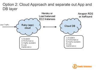 Option 2: Cloud Approach and separate out App and DB layer 