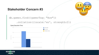 Stakeholder Concern #3
db.games.find({gamerTag: "Ace"})
.collation({locale:'en', strength:2})
 