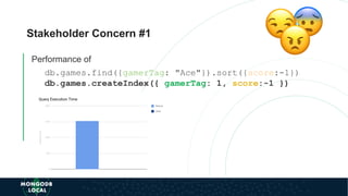 Stakeholder Concern #1
Performance of
db.games.find({gamerTag: "Ace"}).sort({score:-1})
db.games.createIndex({ gamerTag: 1, score:-1 })
 