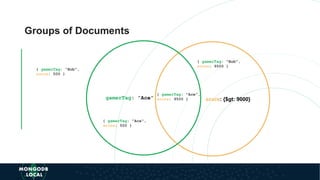Groups of Documents
score: {$gt: 9000}gamerTag: "Ace"
{ gamerTag: "Ace",
score: 9500 }
{ gamerTag: "Ace",
score: 500 }
{ gamerTag: "Bob",
score: 9500 }
{ gamerTag: "Bob",
score: 500 }
 