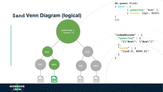 $and Venn Diagram (logical)
db.games.find(
{ $and : [
{ gamerTag: "Ace" },
{ score: {$gt: 9000}
}
]})
Ace Bob
{gamerTag:1
, score:-1}
500 9500
500 9500
"indexBounds" : {
"gamerTag" : [
"["Ace", "Ace"]"
],
"score" : [
"[inf.0, 9000.0)"
]
}
 