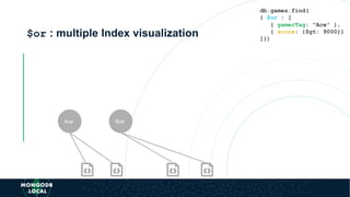 $or : multiple Index visualization
Ace Bob
db.games.find(
{ $or : [
{ gamerTag: "Ace" },
{ score: {$gt: 9000}}
]})
 