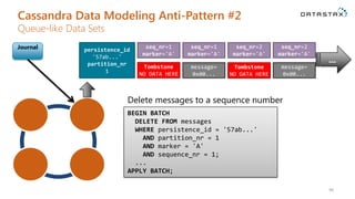 Cassandra Data Modeling Anti-Pattern #2
Queue-like Data Sets
46
Journal persistence_id
'57ab...'
partition_nr
1
message=
0x00...
seq_nr=1
marker='A'
seq_nr=1
marker='A'
Tombstone
NO DATA HERE
...
Delete messages to a sequence number
BEGIN BATCH
DELETE FROM messages
WHERE persistence_id = '57ab...'
AND partition_nr = 1
AND marker = 'A'
AND sequence_nr = 1;
...
APPLY BATCH;
message=
0x00...
seq_nr=2
marker='A'
seq_nr=2
marker='A'
Tombstone
NO DATA HERE
 
