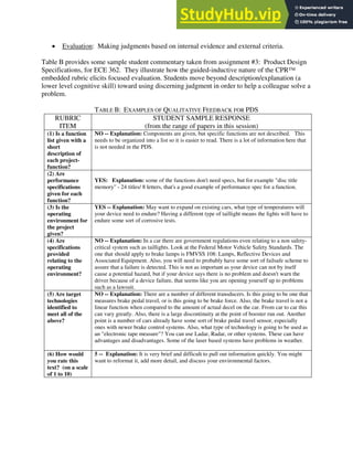 · Evaluation: Making judgments based on internal evidence and external criteria.
Table B provides some sample student commentary taken from assignment #3: Product Design
Specifications, for ECE 362. They illustrate how the guided-inductive nature of the CPR™
embedded rubric elicits focused evaluation. Students move beyond description/explanation (a
lower level cognitive skill) toward using discerning judgment in order to help a colleague solve a
problem.
TABLE B: EXAMPLES OF QUALITATIVE FEEDBACK FOR PDS
RUBRIC
ITEM
STUDENT SAMPLE RESPONSE
(from the range of papers in this session)
(1) Is a function
list given with a
short
description of
each project-
function?
NO -- Explanation: Components are given, but specific functions are not described. This
needs to be organized into a list so it is easier to read. There is a lot of information here that
is not needed in the PDS.
(2) Are
performance
specifications
given for each
function?
YES: Explanation: some of the functions don't need specs, but for example "disc title
memory" - 24 titles/ 8 letters, that's a good example of performance spec for a function.
(3) Is the
operating
environment for
the project
given?
YES -- Explanation: May want to expand on existing cars, what type of temperatures will
your device need to endure? Having a different type of taillight means the lights will have to
endure some sort of corrosive tests.
(4) Are
specifications
provided
relating to the
operating
environment?
NO -- Explanation: In a car there are government regulations even relating to a non safety-
critical system such as taillights. Look at the Federal Motor Vehicle Safety Standards. The
one that should apply to brake lamps is FMVSS 108: Lamps, Reflective Devices and
Associated Equipment. Also, you will need to probably have some sort of failsafe scheme to
assure that a failure is detected. This is not as important as your device can not by itself
cause a potential hazard, but if your device says there is no problem and doesn't warn the
driver because of a device failure, that seems like you are opening yourself up to problems
such as a lawsuit.
(5) Are target
technologies
identified to
meet all of the
above?
NO -- Explanation: There are a number of different transducers. Is this going to be one that
measures brake pedal travel, or is this going to be brake force. Also, the brake travel is not a
linear function when compared to the amount of actual decel on the car. From car to car this
can vary greatly. Also, there is a large discontinuity at the point of booster run out. Another
point is a number of cars already have some sort of brake pedal travel sensor, especially
ones with newer brake control systems. Also, what type of technology is going to be used as
an "electronic tape measure"? You can use Ladar, Radar, or other systems. These can have
advantages and disadvantages. Some of the laser based systems have problems in weather.
(6) How would
you rate this
text? (on a scale
of 1 to 10)
5 -- Explanation: It is very brief and difficult to pull out information quickly. You might
want to reformat it, add more detail, and discuss your environmental factors.
 