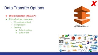 Data Transfer Options
● Direct Connect (4GB/s?)
● For all other use case
○ S3 multipart upload
○ Compression
○ Security
■ Data at motion
■ Data at rest
 