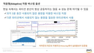Copyright © 2019 BESPIN GLOBAL, Inc. All rights reserved
http://www.bespinglobal.com
39
적응형(Adaptive) 자동 버스팅 옵션
현실 속에서는 파티션 분산이 항상 균등하지는 않음 → 성능 문제 야기될 수 있음
✓과거 5분 동안 사용되지 않은 용량을 이용한 버스팅 지원
✓다른 파티션에서 사용되지 않는 용량을 필요한 파티션에서 사용
 