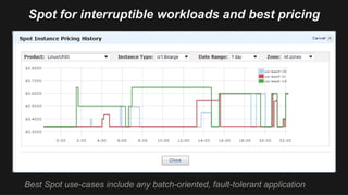 Spot for interruptible workloads and best pricing
Best Spot use-cases include any batch-oriented, fault-tolerant application
 