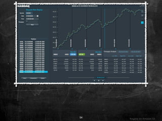 54   Nasdaq on Amazon S3
 