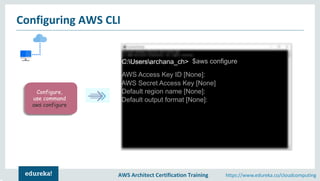 AWS Architect Certification Training https://www.edureka.co/cloudcomputing
Configuring AWS CLI
Configure,
use command
aws configure
Configure,
use command
aws configure
C:Usersarchana_ch>
AWS Access Key ID [None]:
AWS Secret Access Key [None]
Default output format [None]:
Default region name [None]:
$aws configure
 