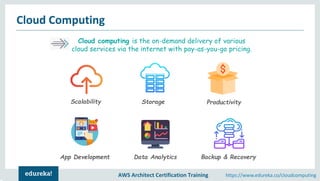 AWS Architect Certification Training https://www.edureka.co/cloudcomputing
Cloud Computing
Cloud computing is the on-demand delivery of various
cloud services via the internet with pay-as-you-go pricing.
Scalability Storage Productivity
App Development Data Analytics Backup & Recovery
 