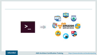 AWS Architect Certification Training https://www.edureka.co/cloudcomputing
 
