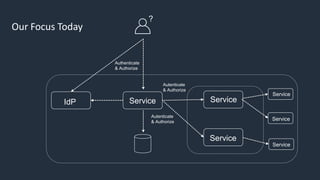 Our Focus Today
Service
?
Authenticate
& Authorize
Service
Service
Autenticate
& Authorize
Service
Service
Service
IdP
Autenticate
& Authorize
 