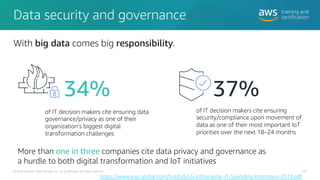 Data security and governance
© ENTERPRISE STRATEGY GROUP, 2019.
With big data comes big responsibility.
More than one in three companies cite data privacy and governance as
a hurdle to both digital transformation and IoT initiatives
34% 37%
of IT decision makers cite ensuring data
governance/privacy as one of their
organization’s biggest digital
transformation challenges
of IT decision makers cite ensuring
security/compliance upon movement of
data as one of their most important IoT
priorities over the next 18–24 months
© 2020 Amazon Web Services, Inc. or its affiliates. All rights reserved. 135
https://www.esg-global.com/hubfs/ESG-Infographic-IT-Spending-Intentions-2019.pdf
 