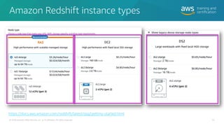 Amazon Redshift instance types
53
© 2020 Amazon Web Services, Inc. or its affiliates. All rights reserved.
https://docs.aws.amazon.com/redshift/latest/gsg/getting-started.html
 