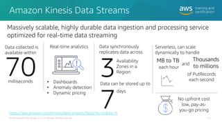 Amazon Kinesis Data Streams
116
© 2020 Amazon Web Services, Inc. or its affiliates. All rights reserved.
Massively scalable, highly durable data ingestion and processing service
optimized for real-time data streaming
No upfront cost
low, pay-as-
you-go pricing
70
Data collected is
available within
milliseconds
Real-time analytics
• Dashboards
• Anomaly detection
• Dynamic pricing
3
7
Data synchronously
replicates data across
Availability
Zones in a
Region
Data can be stored up to
days
Serverless, can scale
dynamically to handle
MB to TB Thousands
to millions
each hour
of PutRecords
each second
and
https://aws.amazon.com/kinesis/data-streams/faqs/?nc=sn&loc=5
 