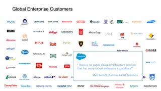 Global Enterprise Customers
General Electric Capital One BMW
Johnson	&
Johnson Merck Nordstrom
“There	is	no	public	cloud	infrastructure	provider	
that	has	more	robust	enterprise	capabilities.”
Marc	Benioff,	Chairman	&	CEO,	Salesforce
 