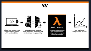 AWS Lambda Tutorial