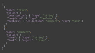 [ 
{ 
"name": "tasks", 
"fields": { 
"description": { "type": "string" }, 
"completed": { "type": "boolean" }, 
"members": { "collection": "members", "via": "task" } 
} 
}, 
{ 
"name": "members", 
"fields": {  
"name": { "type": "string" }, 
"task": { "object": "tasks" } 
} 
} 
]
 