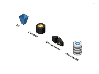 AWSome day 2018  - API serverless with aws