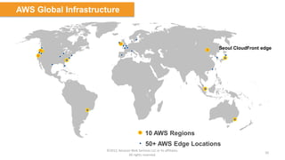 AWS Global Infrastructure

Seoul CloudFront edge

10 AWS Regions
50+ AWS Edge Locations
©2012, Amazon Web Services LLC or its affiliates.
All rights reserved.

10

 