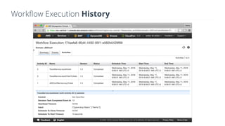Workflow Execution History
 