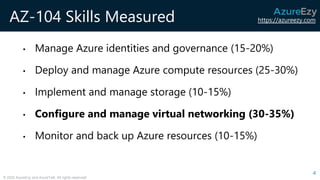 https://azureezy.com
© 2020 AzureEzy and AzureTalk. All rights reserved!
AZ-104 Skills Measured
• Manage Azure identities and governance (15-20%)
• Deploy and manage Azure compute resources (25-30%)
• Implement and manage storage (10-15%)
• Configure and manage virtual networking (30-35%)
• Monitor and back up Azure resources (10-15%)
4
 