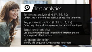 Azure Cognitive Services  - Custom Vision