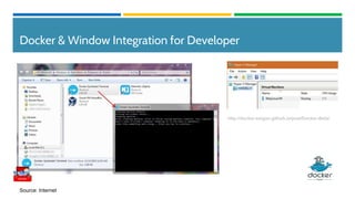 Docker & Window Integration for Developer
http://docker-saigon.github.io/post/Docker-Beta/
Source: Internet
 