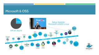 Microsoft & OSS
 