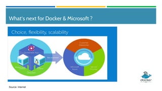 What‘s next for Docker & Microsoft ?
Source: Internet
 
