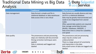 Traditional Data Mining vs Big Data
Analysis
Traditional Big Data analysis
Data management Data format is simple and fits in
relational database or data warehouse
Data access time is not critical
Data format are usually diverse and may
not fit in a relational database.
Data may be greatly interconnected and
needs to be integreted from several
nodes
Often special data systems are required
that manage varied data formats
(NoSQL, Databases, HADOOP,…)
Data acess time is critical for scalability
and speed
Data quality The provenance and pre-processing
steps are relatively well documented
Strong correction techniques were
applied
Data is relatively well tagged and
labeled
The provenance and pre-processing
steps may be unclear and
undocumented
There is a large amount of uncertainly
and imprecision in the data
Only small numer of data are tagged and
labeled
 
