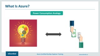 Azure Certified DevOps Engineer Training www.edureka.co
What Is Azure?
Power Consumption Analogy
 