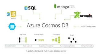 Azure document db/Cosmos DB