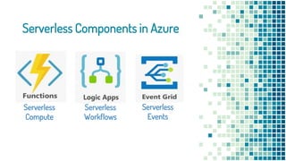 Serverless Components in Azure
Serverless
Compute
Serverless
Workflows
Serverless
Events
 