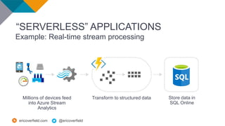 @ericoverfieldericoverfield.com
Millions of devices feed
into Azure Stream
Analytics
Transform to structured data Store data in
SQL Online
Example: Real-time stream processing
“SERVERLESS” APPLICATIONS
 