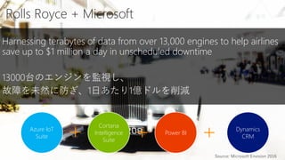 Harnessing terabytes of data from over 13,000 engines to help airlines
save up to $1 million a day in unscheduled downtime
13000台のエンジンを監視し、
故障を未然に防ぎ、1日あたり1億ドルを削減
Azure IoT
Suite
Cortana
Intelligence
Suite
Power BI
Dynamics
CRM
Source: Microsoft Envision 2016
Rolls Royce + Microsoft
 